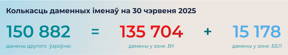Колькасць даменных іменаў на 30 чэрвеня 2025 Колькасць даменных іменаў
