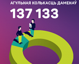 Вынікі 2017 года Байнэта ў лічбах і фактах